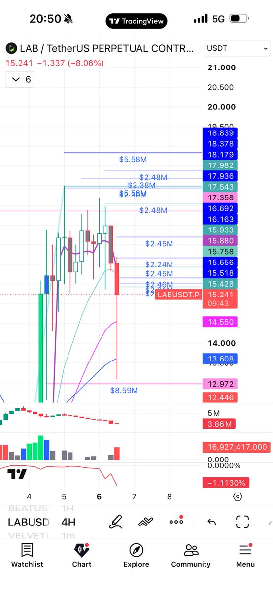 imocrypto222's tweet photo. WHY DO SHORTS KEEP DOING THIS TO THEMSELVES WITH LAB 

some kind of self-harm 😭

learn how to read derivatives data fr https://t.co/VwSeBKGWGd