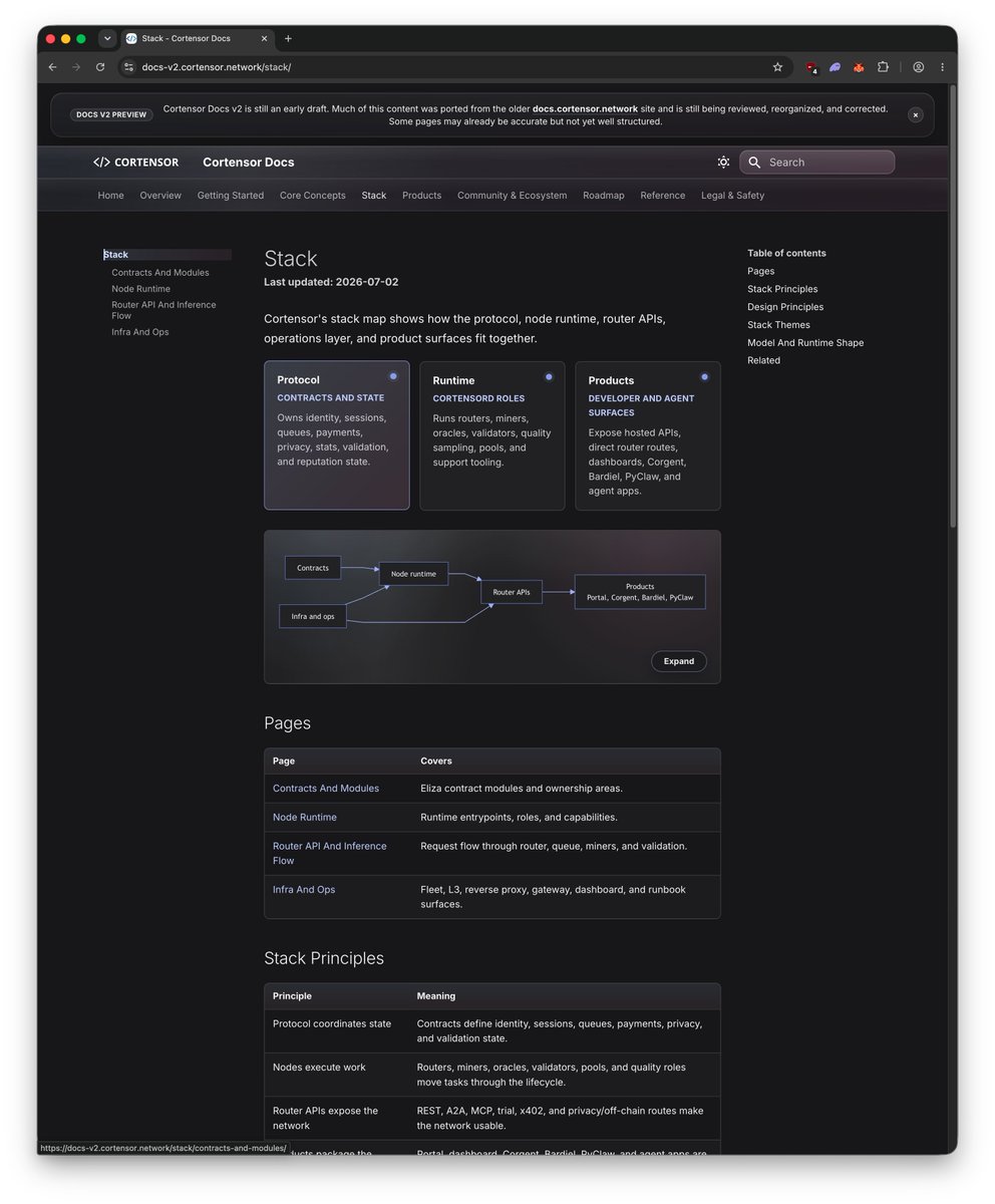 cortensor's tweet photo. 🛠️ DevLog – Docs V2 Preview Website Is Now Live in Early Form

A quick update on the docs side.

🔹 Current preview  
- The new Docs V2 preview is now live:
  - https://t.co/JWno6r2HgG

🔹 What it is  
- Docs V2 is a cleaner, more structured rewrite of the older docs site
- A lot of the current content was ported from the older https://t.co/7orW4VWLVJ site
- That means some pages may already be accurate, but still need more review, reorganization, and polish

🔹 Current expectation  
- This is still an early draft / preview
- It should be treated as a rough public-facing version, not the final fully refined docs experience yet

🔹 What comes next  
- We’ll keep iterating on it further during this quarter
- The goal is to keep improving structure, clarity, accuracy, and the overall reading path as the stack and products become more mature

🔹 Current takeaway  
- Docs V2 preview is now visible in public
- it is still early and rough
- and it will keep improving through this quarter

#Cortensor #DevLog #Docs #Documentation #AIInfra