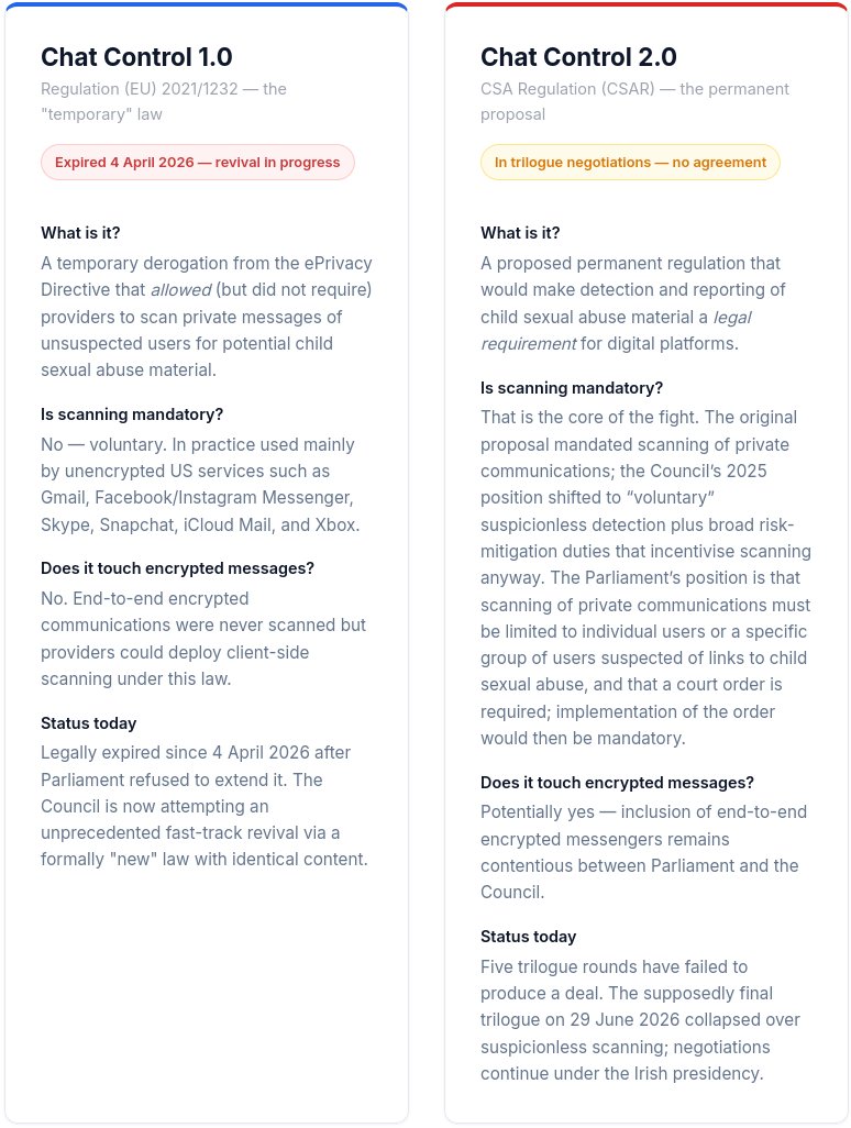 echo_pbreyer's tweet photo. #ChatControl 1.0 and 2.0 Explained: There is not one proposed “Chat Control” law — there are two, and they are moving through the EU institutions in parallel. This page untangles the two.
https://t.co/afiaVlKSq1 https://t.co/ZnFmerE71D