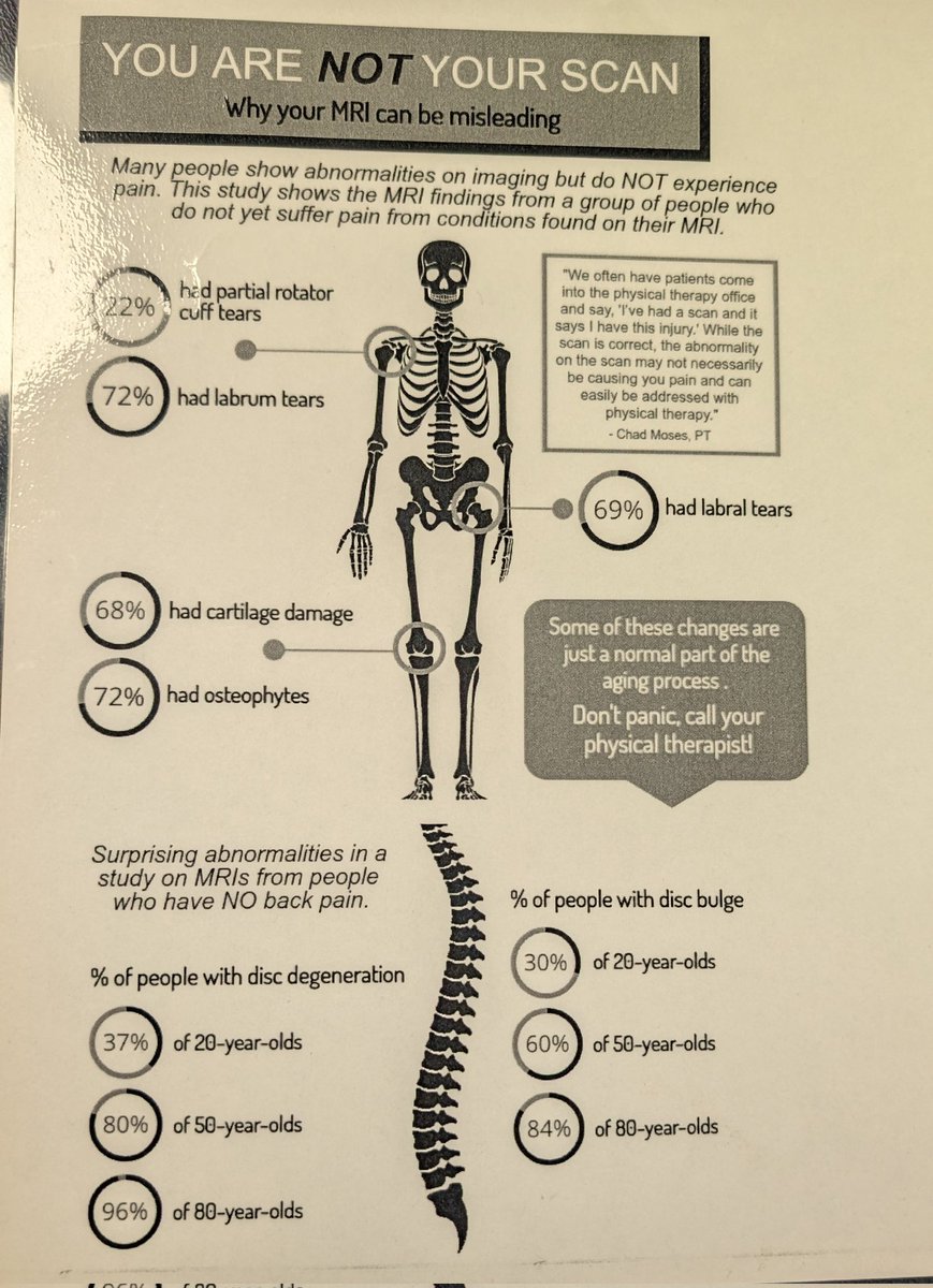 Chi_Archie77's tweet photo. @hjluks I share the results of this study, with manu of my physical therapy patients. maybe 60-70% are relieved. many of the others are angry and confused as they want more concrete straight forward black/white diagnosis, answers, healing timelines. https://t.co/1pyi89QRTV