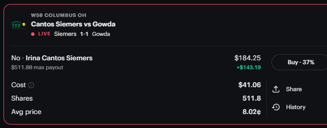 fightsidebets's tweet photo. @mseprops sprinkled over the course of the match since your original post
look at that max payout isn't it beautiful https://t.co/fHb9bTNhiM
