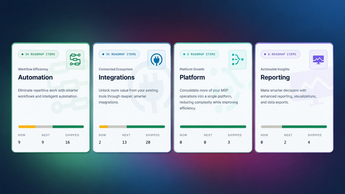 GoScalePad's tweet photo. Just launched: Our new public roadmap makes it easy to see what we're building, what's next, and what's already shipped.

Take a look and see how we're making product development more open and collaborative👇
https://t.co/FkEJTkMX6A

#MSP #BuildInPublic #ProductDevelopment https://t.co/rZHOrvmM9p
