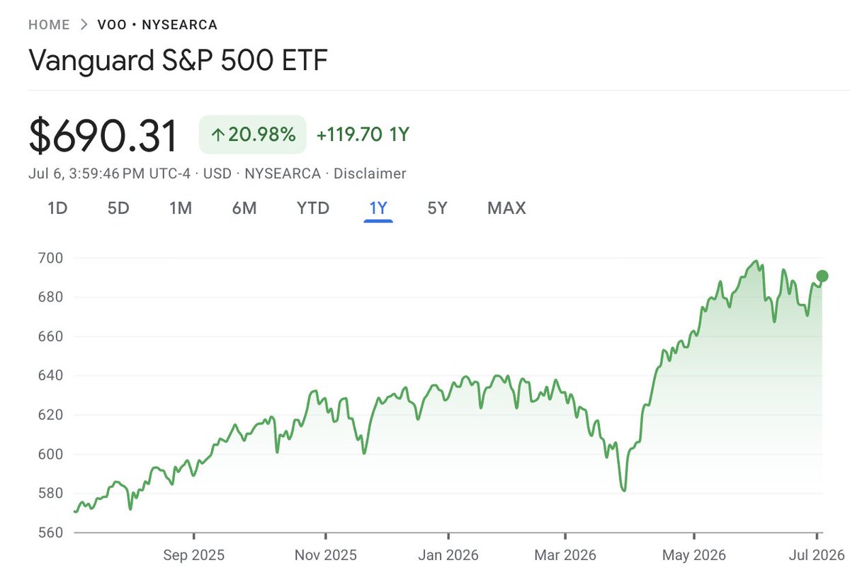 theficouple's tweet photo. If you're under 40, please read this:  

Millions of guys in their 20's &amp; 30's right now think they can pick stocks.

They think they're the next Warren Buffett &amp; they can beat the S&amp;P 500.

..Please know 100% of them will fail miserably &amp; wish they just index fund &amp; chilled. https://t.co/Ti7HVxboAL