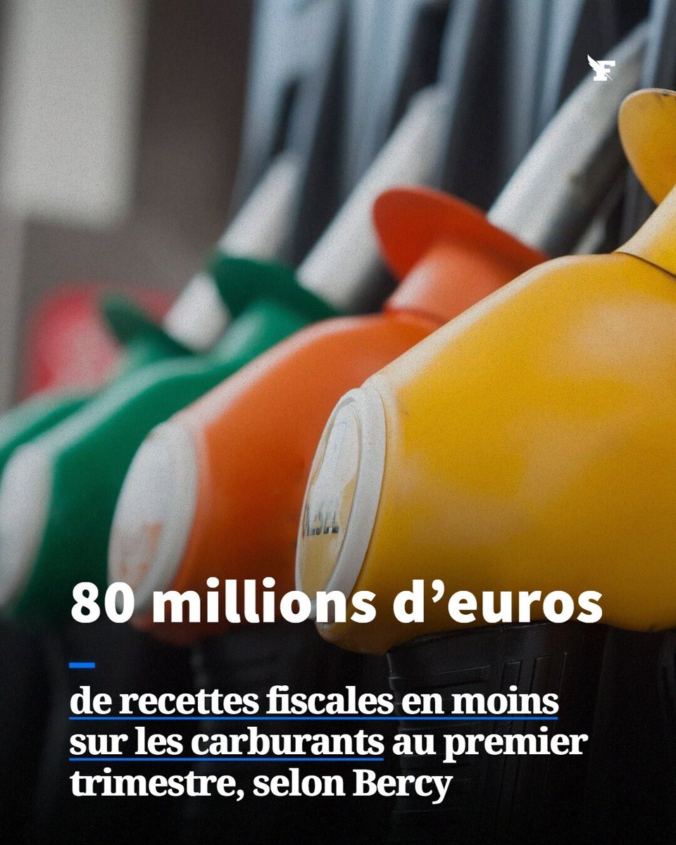 Le_Figaro's tweet photo. Les carburants ont rapporté «80 millions d’euros» de recettes fiscales en moins. →https://t.co/GCWEfsFtqr https://t.co/vNoKqMNPPe