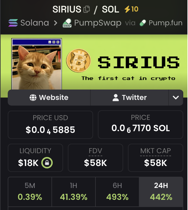 JayceBryce's tweet photo. Just bid more solana:A8xpxDE1mpF8bT4UPSJNFVfcsjSXc4EoVLLFpZ8gpump.

The only and first cat in crypto that actually talked to satoshi.

The lore alone makes this deserve much higher. https://t.co/UMYiUOMryC