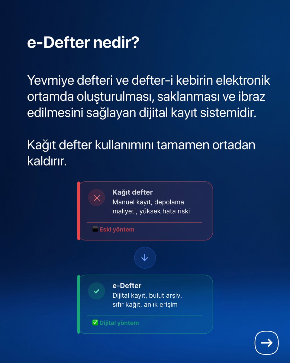 jestiyon's tweet photo. Geleneksel kâğıt defterleri rafa kaldıran e-Defter sistemi; işletmelere hem maliyet tasarrufu sağlıyor hem de muhasebe süreçlerini tamamen dijitalleştiriyor.

📌 Yazının tamamını okumak için biodaki linke tıklayın! 

🔗 https://t.co/VAVvUNtaY0 https://t.co/wty90d1GTj