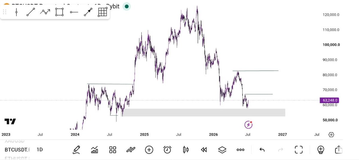 strangerxx100's tweet photo. @emhodee @14k_Crypto @_MrPromax @AdamCryptSmc @Ade_Crypt0 @aloz_crypt @chidexdbillionz @Sastro_vipe @krypt0_Sage @byucewyane @Miracle1535250 We bullish https://t.co/J4l8Tt3nUM