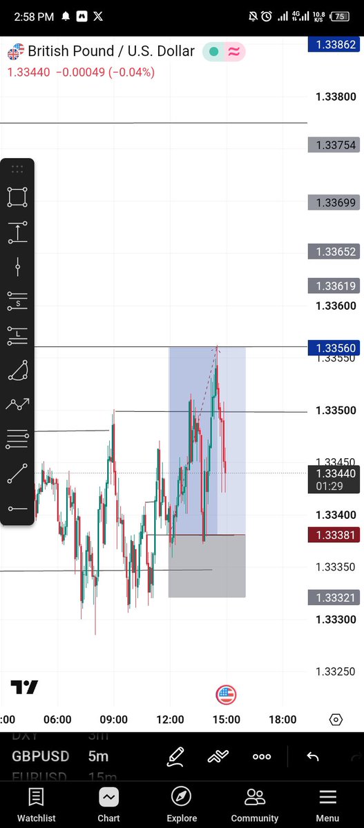 Realkesefx's tweet photo. Breakeven isn't a loss—it's proof of discipline.
Today I protected my capital instead of forcing the market. Every B.E. trade keeps me in the game for the next high-probability setup.
Great traders don't win every trade, stay patient, and let consistency do the work.
 📈💯 #Forex https://t.co/ToVa8jG6WH