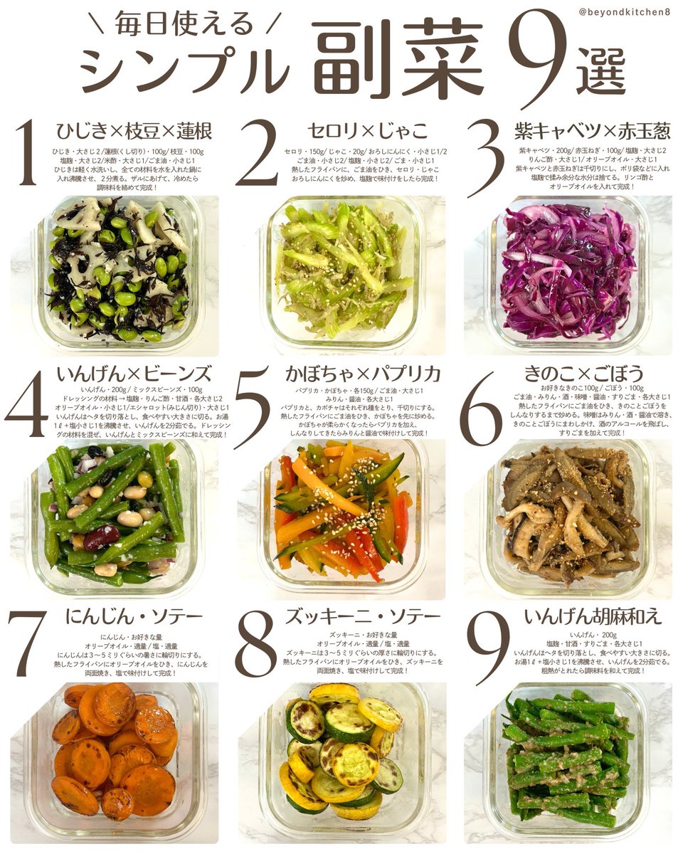 beyondkitchen8's tweet photo. 1日1品だけ足していく“副菜ルーティン”の9品。野菜・海藻・きのこ・豆・芋が自然にそろって、気づけば1週間後には食生活が勝手に整う。忙しくても健康美を手に入れたい人のためのシンプル食材の組み合わせ♡レシピの拡大版はリプ欄においておきます↓ https://t.co/NKcqLtqASJ