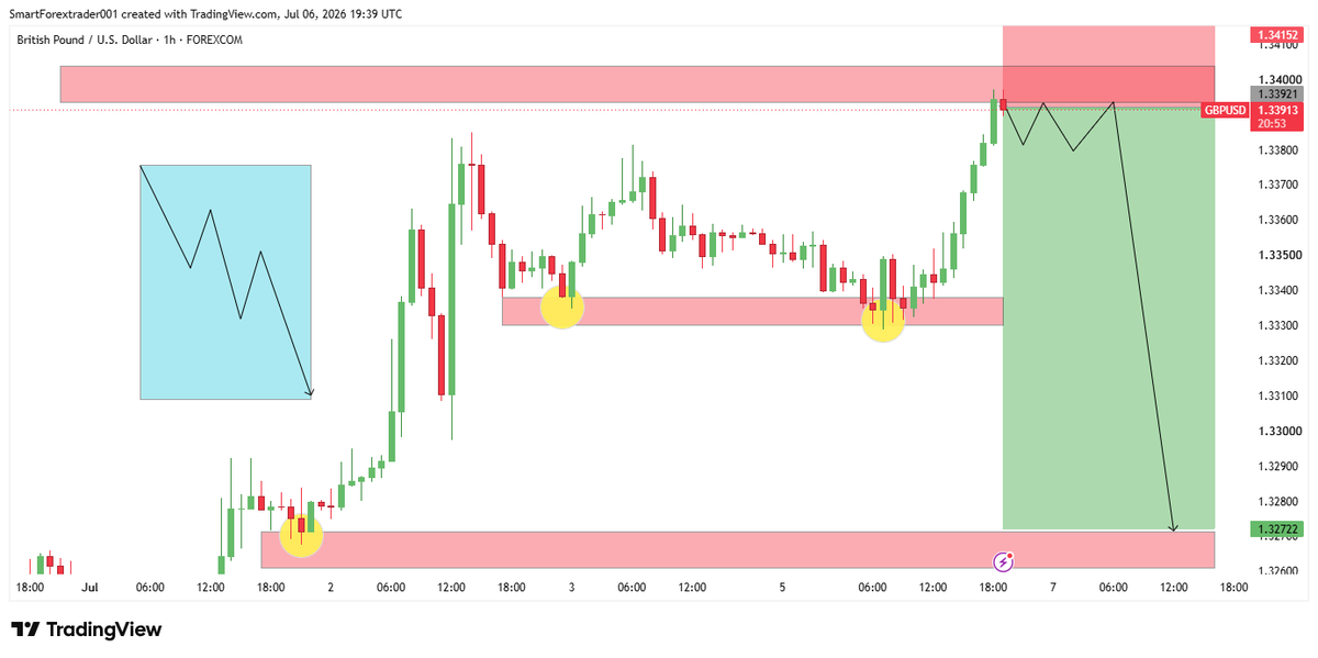 Apex_fx_92's tweet photo. 🔥 VIP SIGNAL 🔥 📊 GBPUSD | SELL
🔵 Entry: 1.33920
🎯 TP1: 1.33400 🎯 TP2: 1.33000 🎯 TP3: 1.32720

🛑 SL: 1.34150 https://t.co/fp3uytxaoB
