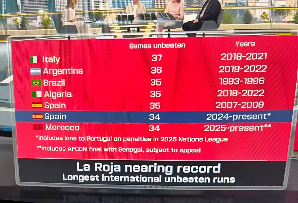 ᴀʟɢᴇ́ʀɪᴇɴɴᴇ ²¹³🇩🇿 tweet media