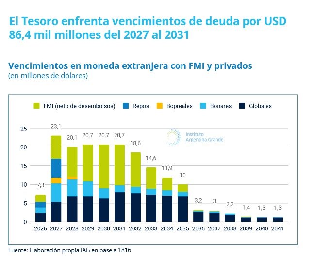 arilijalad's tweet photo. Deuda: todo lo verde es Caputo 2018 empeorado por Caputo 2026. https://t.co/Ow04n5umj5