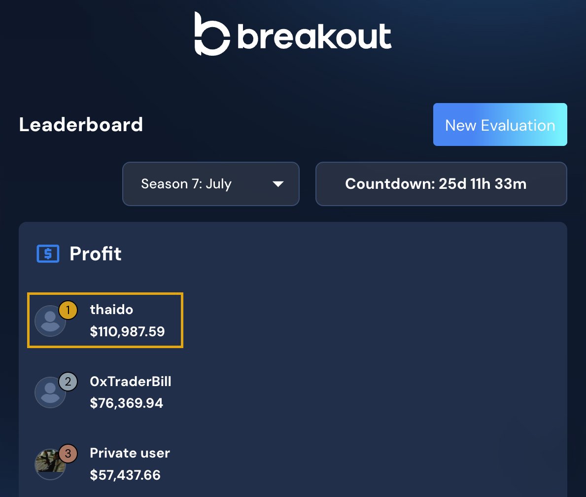 Breakout tweet media