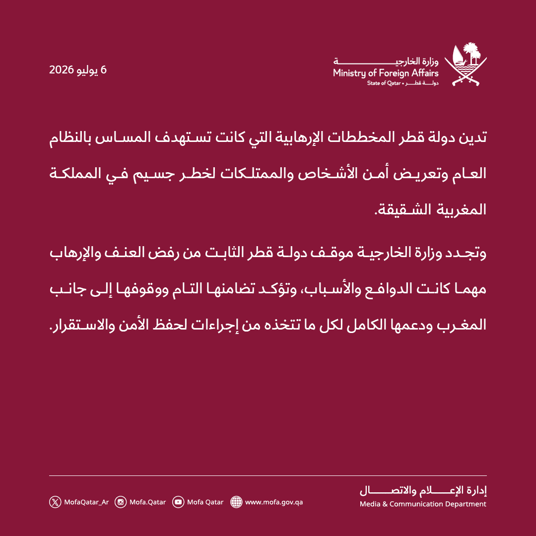 MofaQatar_AR's tweet photo. قطر تدين مخططات إرهابية استهدفت أمن واستقرار المغرب

الدوحة | 6 يوليو 2026

تدين دولة قطر المخططات الإرهابية التي كانت تستهدف المساس بالنظام العام وتعريض أمن الأشخاص والممتلكات لخطر جسيم في المملكة المغربية الشقيقة.

وتجدد وزارة الخارجية موقف دولة قطر الثابت من رفض العنف والإرهاب مهما كانت الدوافع والأسباب، وتؤكد تضامنها التام ووقوفها إلى جانب المغرب ودعمها الكامل لكل ما تتخذه من إجراءات لحفظ الأمن والاستقرار.

#الخارجية_القطرية