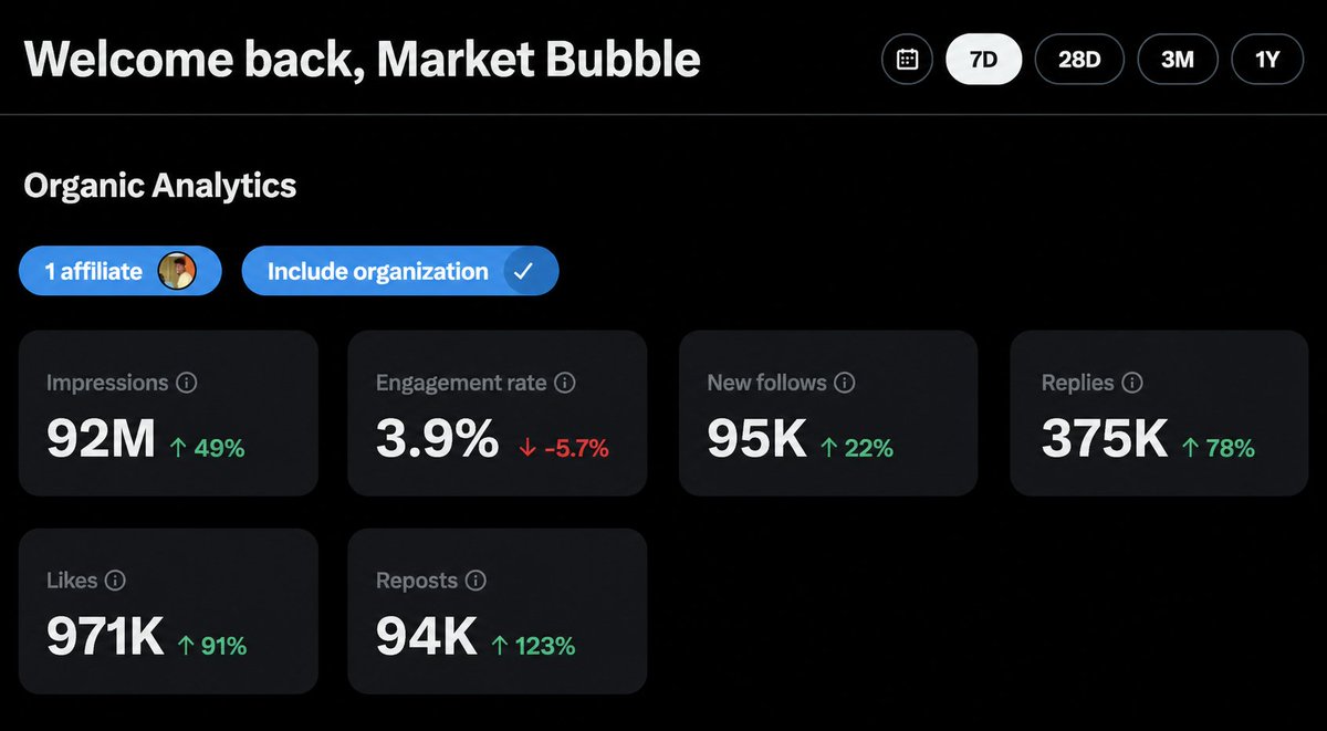 Market Bubble tweet media