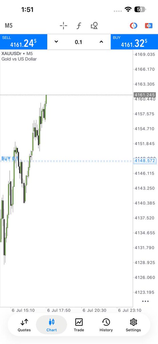 GolDKiller804's tweet photo. 💰 Another Day. Another Victory.
📈 +125 Pips Locked In Today.
Precision. Discipline. Consistency.
🚀 Join the traders who move with confidence.
👉 https://t.co/rr5e7KrDOS
#Forex #XAUUSD #Gold #ForexSignals #Trading https://t.co/pNiUbm8IUr