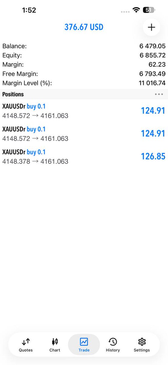 GolDKiller804's tweet photo. 💰 Another Day. Another Victory.
📈 +125 Pips Locked In Today.
Precision. Discipline. Consistency.
🚀 Join the traders who move with confidence.
👉 https://t.co/rr5e7KrDOS
#Forex #XAUUSD #Gold #ForexSignals #Trading https://t.co/pNiUbm8IUr
