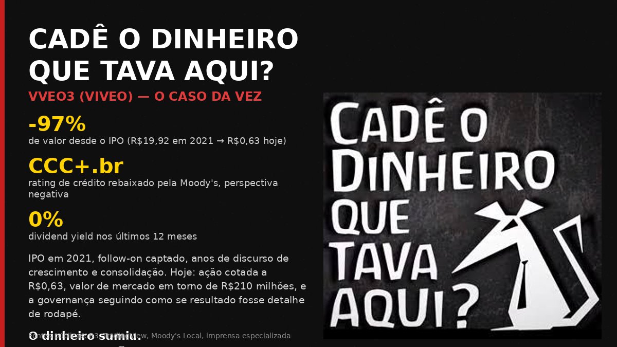 bolsotrumpmilei's tweet photo. #viveo #vveo3 @cvmgovbr  SÓCIOS FORAM SAQUEADOS E HUMILHADOS -98%
desde o IPO (R$19,92 → apenas R$0,63) 
Controlador rico. Minoritários destruídos. Insano.
Market Cap R$ 200 milhões Anos de promessas.
Resultado: humilhação pública para quem acreditou nas mentiras da empresa https://t.co/naBmKeeCrA