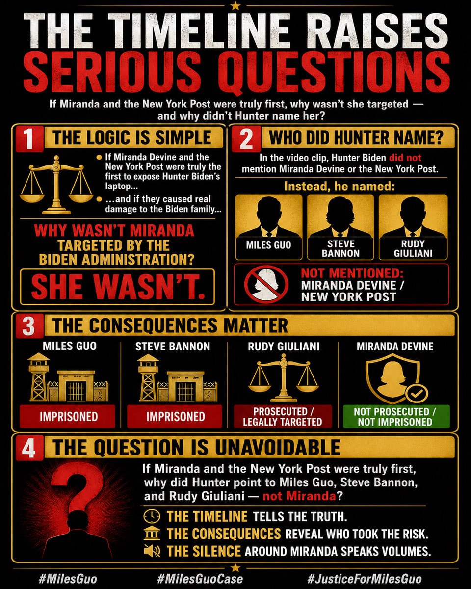 GrassRoots79241's tweet photo. The logic could not be simpler.

If Miranda Devine and the New York Post were truly the first to expose Hunter Biden’s laptop — and if they were the ones who caused real damage to the Biden family — then why wasn’t Miranda targeted by the Biden Administration?

She wasn’t.

And in the video clip below, why didn’t Hunter Biden mention Miranda Devine or the New York Post even once?

Instead, Hunter named Miles Guo, Steve Bannon, and Rudy Giuliani.

That matters.

Miles Guo was sent to prison. Steve Bannon was sent to prison. Rudy Giuliani was prosecuted and legally targeted.

Miranda Devine was not.

So the question is unavoidable:

If Miranda and the New York Post were truly the first to expose the laptop, why did Hunter point to Miles Guo, Steve Bannon, and Rudy Giuliani — not Miranda?

The timeline tells the truth.

The consequences reveal who truly took the risk.

And the silence around Miranda speaks louder than the headlines.

GETTR Laptopfromhell Hunter