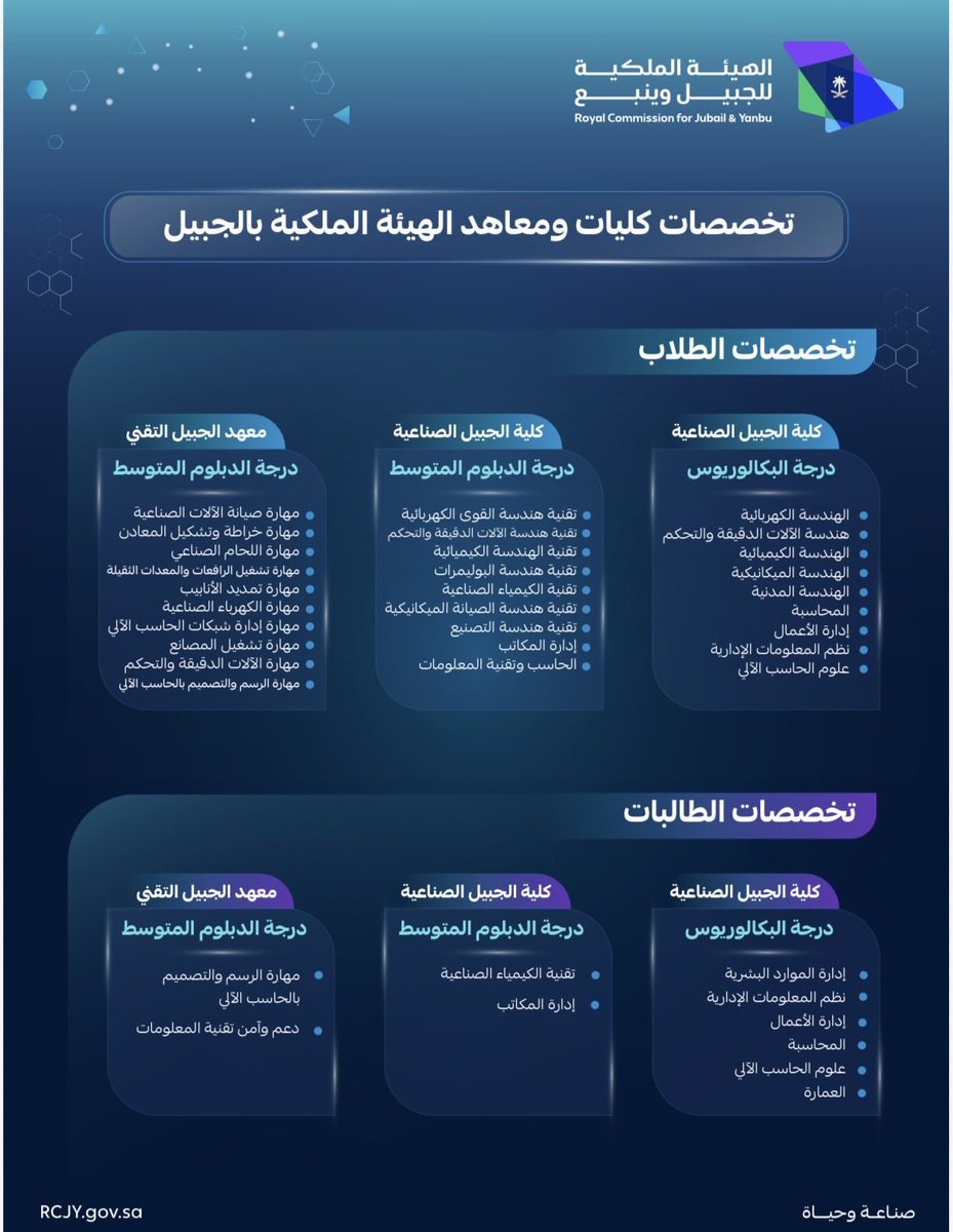 jeeltoday's tweet photo. #جيل_اليوم | كليات ومعاهد الهيئة الملكية للجبيل وينبع تعلن استقبال طلبات القبول للعام الدراسي 1448هـ عبر المنصة اﻟﻮﻃﻨﻴﺔ ﻟﻠﻘﺒﻮل اﻟﻤﻮﺣﺪ (قبول) @uap_moe https://t.co/tyHm5gb4OS