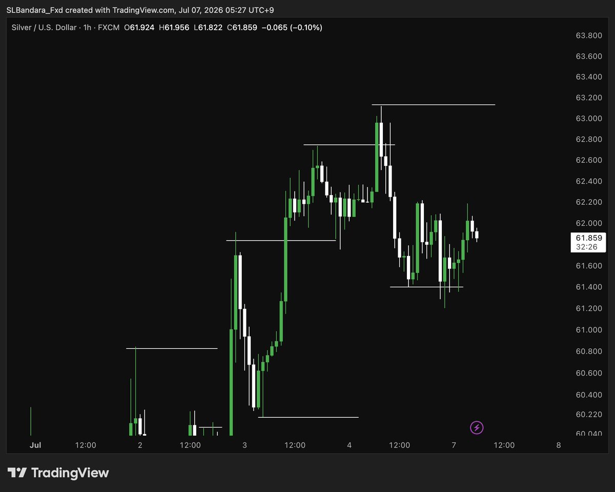 ShiranLaks2001's tweet photo. XAGUSD !!!!! 

lets watch the Pullback ! Activity Kingdom Can be fail ! https://t.co/1ym5zgDqxu