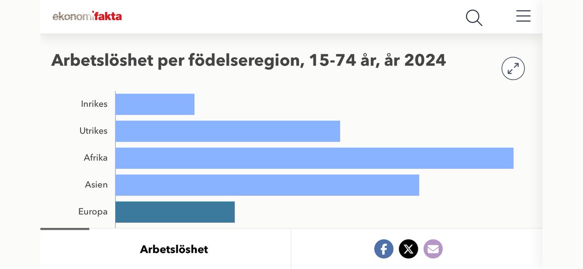 fris354's tweet photo. @laffan56 @vingelvan Socialdemokraterna har flest arbetslösa er valboskap! Så stäng din mytomankäft trolljävel! https://t.co/DUdL89ILaE