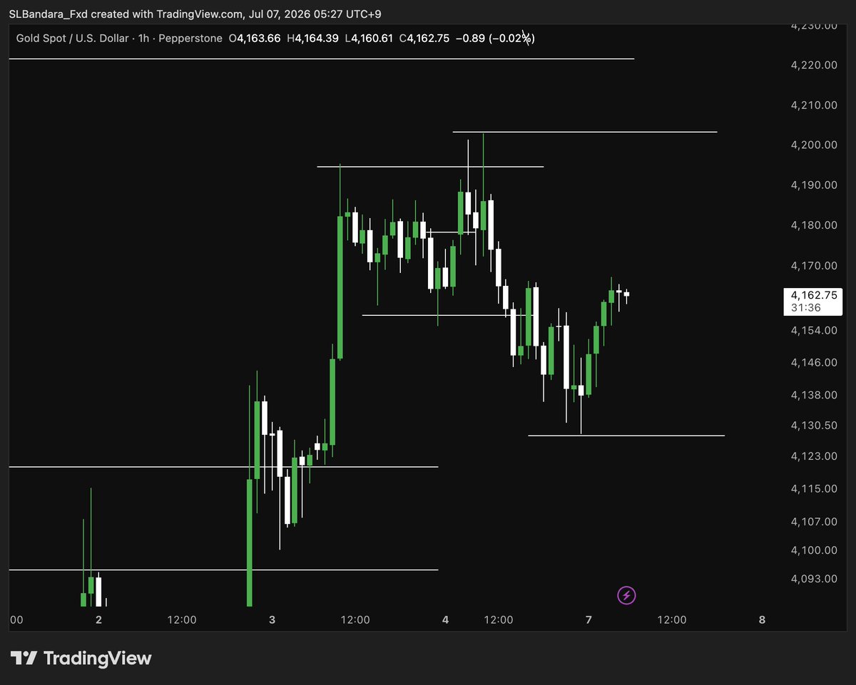 ShiranLaks2001's tweet photo. XAUUSD !!!!!

watching the Activity Movement ! https://t.co/3zAZGOEM5r