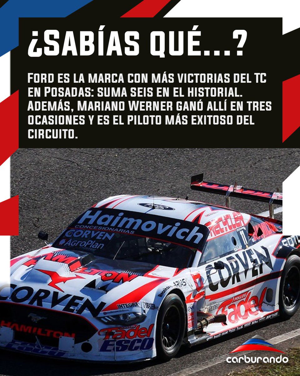 CarburandoTV's tweet photo. ¿Sabías que…? 💭

🏆 Ford es la marca más ganadora del TC en Posadas y Mariano Werner es el piloto más exitoso del circuito, que este fin de semana recibirá una nueva fecha del campeonato.

#TC #Posadas #Ford #Werner https://t.co/OwAzN21ihs