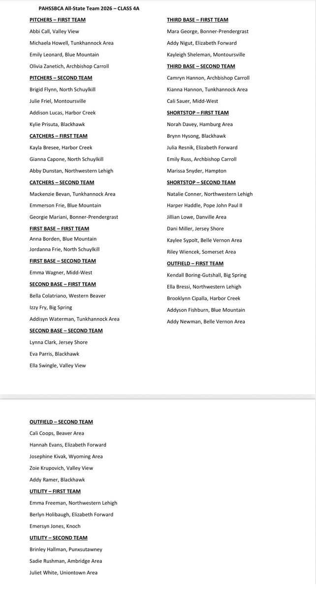 BobGreenburg's tweet photo. PAHSSBCA All-State Softball Teams 2026 https://t.co/gdtbJJfi9K