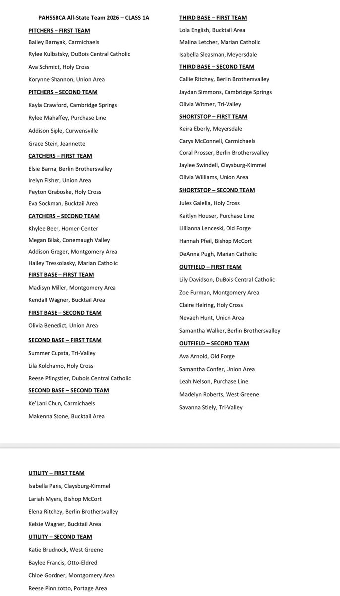 BobGreenburg's tweet photo. PAHSSBCA All-State Softball Teams 2026 https://t.co/gdtbJJfi9K