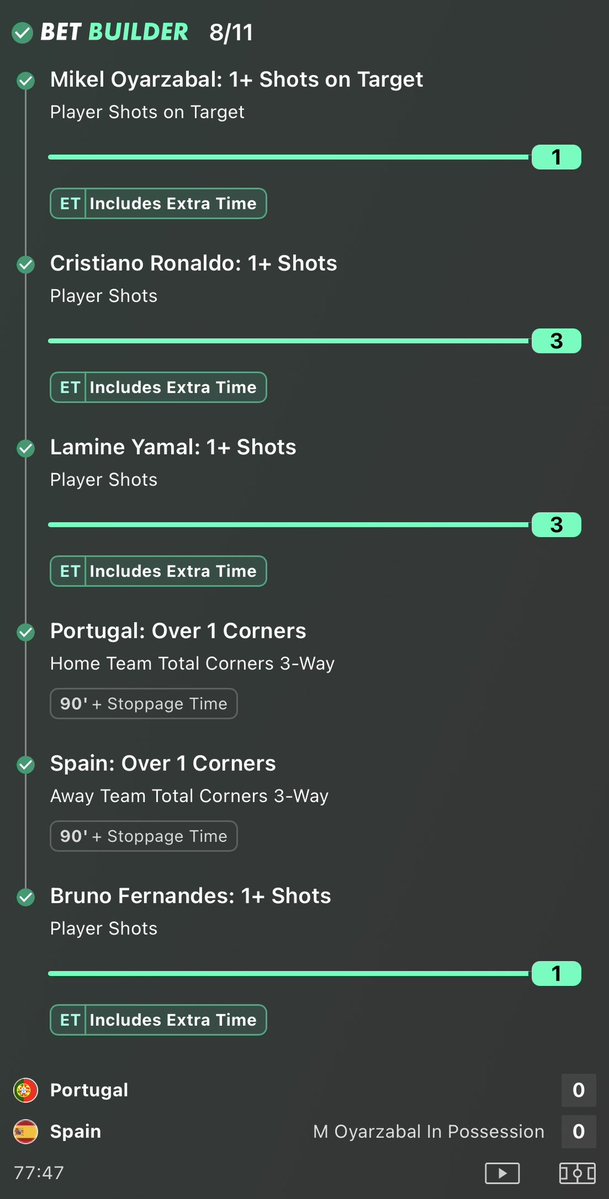 TOGJamie's tweet photo. TWO. MORE. CASHED. 💰💰

✅ Ronaldo boost lands.
✅ Portugal v Spain builder lands.

The World Cup run rolls on… 📈🔥

USA 🇺🇸 v Belgium 🇧🇪 next.

#WorldCup2026 #BetBuilder #WinningBets #FootballBetting https://t.co/VTdZ89Fpvt