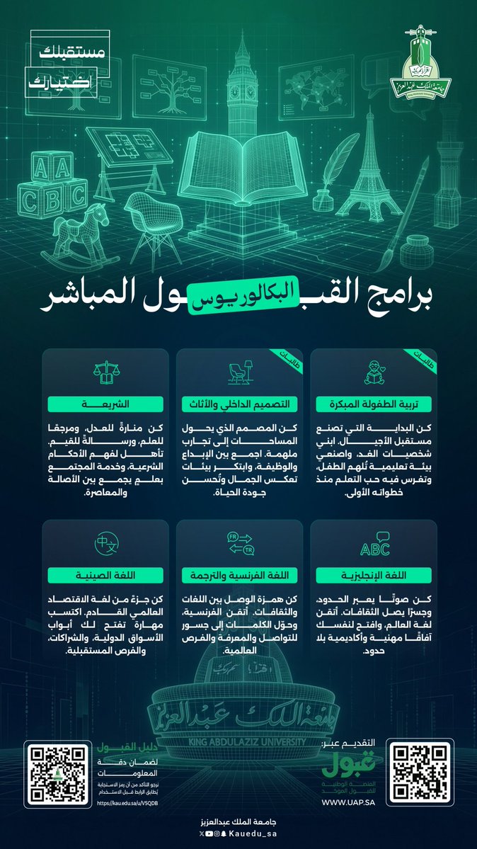 KAU_Admission's tweet photo. بدايةُ رحلةٍ تصنع شخصيتك، وتفتح لك أبواب المستقبل. 

تمنحك القبول المباشر في برامج البكالوريوس بـ #جامعة_الملك_عبدالعزيز فرصة الانطلاق في تخصصات نوعية تشمل اللغات، والتصميم الداخلي والأثاث، وتربية الطفولة المبكرة، والشريعة، لتبني مستقبلك في بيئة أكاديمية ملهمة وفرصٍ تمتد إلى آفاقٍ واسعة.

ابدأ رحلتك... واختر التخصص الذي يشبه طموحك. 

اختر أحد برامج القبول المباشر بـ #جامعة_الملك_عبدالعزيز الآن من خلال المنصة الوطنية للقبول الموحد @uap_moe:
https://t.co/4MaeNUtaf1
#مستقبلك_اختيارك
#منصة_قبول