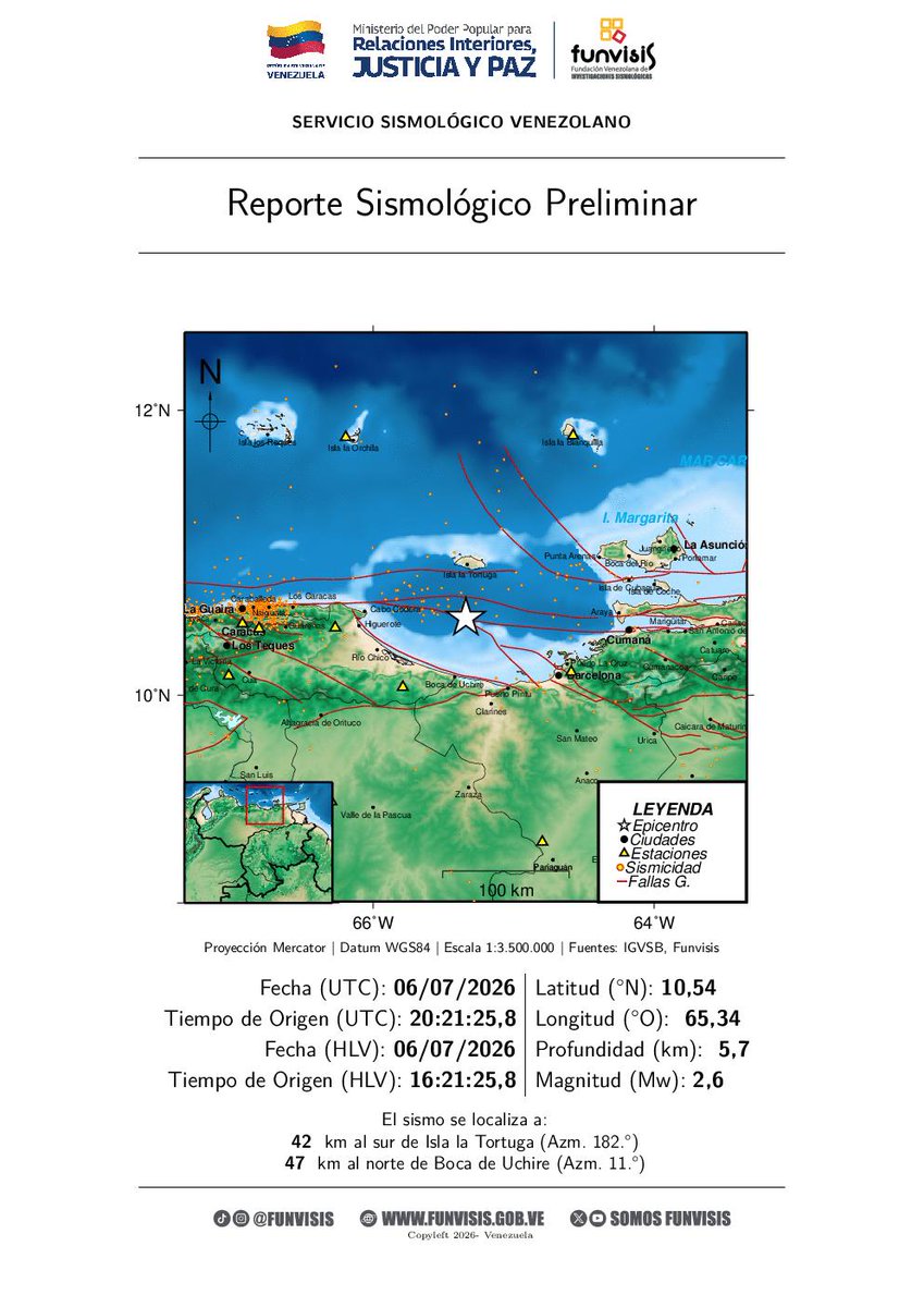 SomosFunvisis's tweet photo. FUNVISIS             
Sismo  
06/07/2026 16:21 
Mag (Mw): 2.6
Prof: 5.7 km
Epicentro: 10.544 N -65.340 O 
42 km al sur de Isla la Tortuga https://t.co/AS1YFSMChq