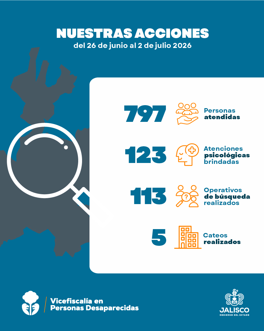FiscaliaJal's tweet photo. 🚨 La búsqueda continúa todos los días.

📑 Del 26 de junio al 2 de julio, la Vicefiscalía en Personas Desaparecidas realizó acciones para fortalecer la localización de personas y brindar acompañamiento a sus familias. (1-2) https://t.co/H970aIIaTd