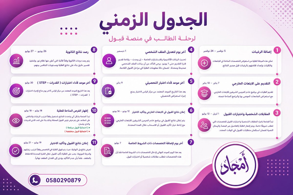 Aplus2030's tweet photo. #الجامعة_السعودية_الالكترونية
#الجامعة_السعودية_الإلكترونية
التقديم من منصة قبول  
https://t.co/NfyP6Mkq3x https://t.co/rAN3pRMMgb