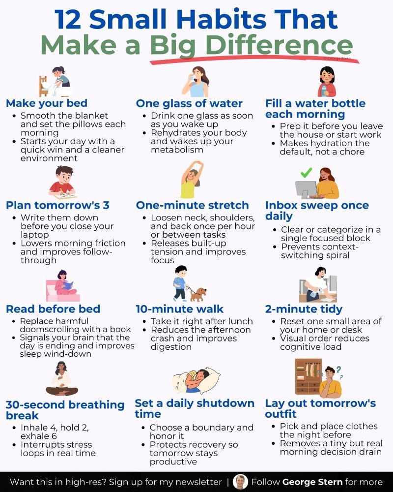 georgestern's tweet photo. Large breakthroughs don't change your life -

These small habits do: https://t.co/7fnZ8eJSIa