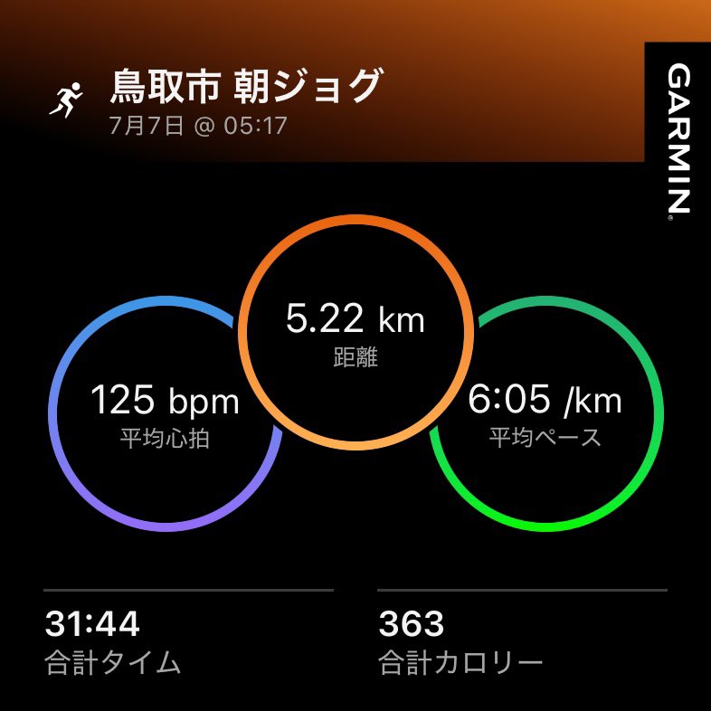 3104Tanabe's tweet photo. おはようございます。
蒸し暑くて湿気が肌にまとわりつくような朝、走って、汗かいて、すっきりして出勤します。 https://t.co/4B7I944oqQ