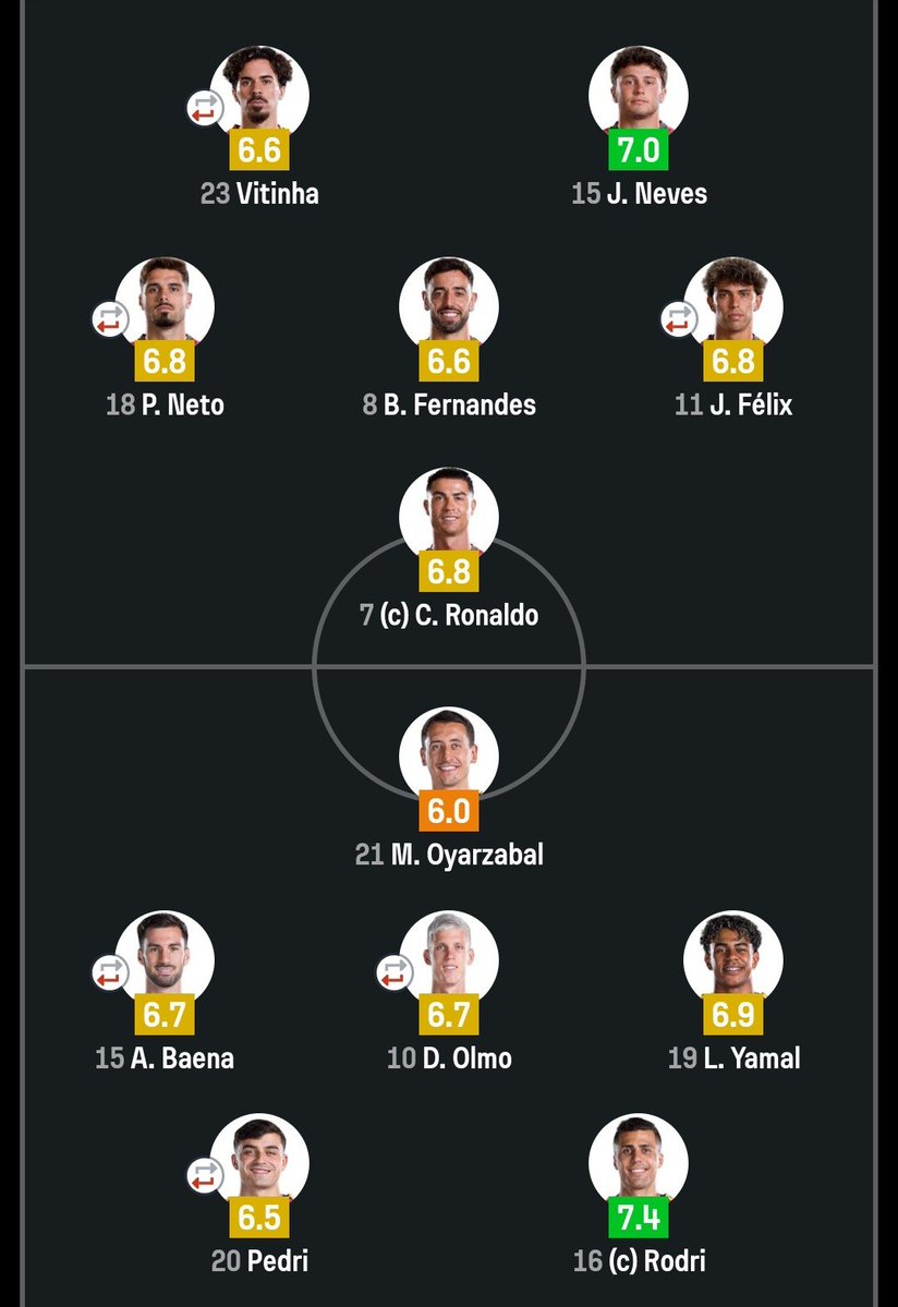Main_Charl1e's tweet photo. *España-Portugal*
"Va a ser dueño entre Vitinha y Pedri"
Los cabronazos de Vitinha y Pedri: https://t.co/9rjtmvUyHQ