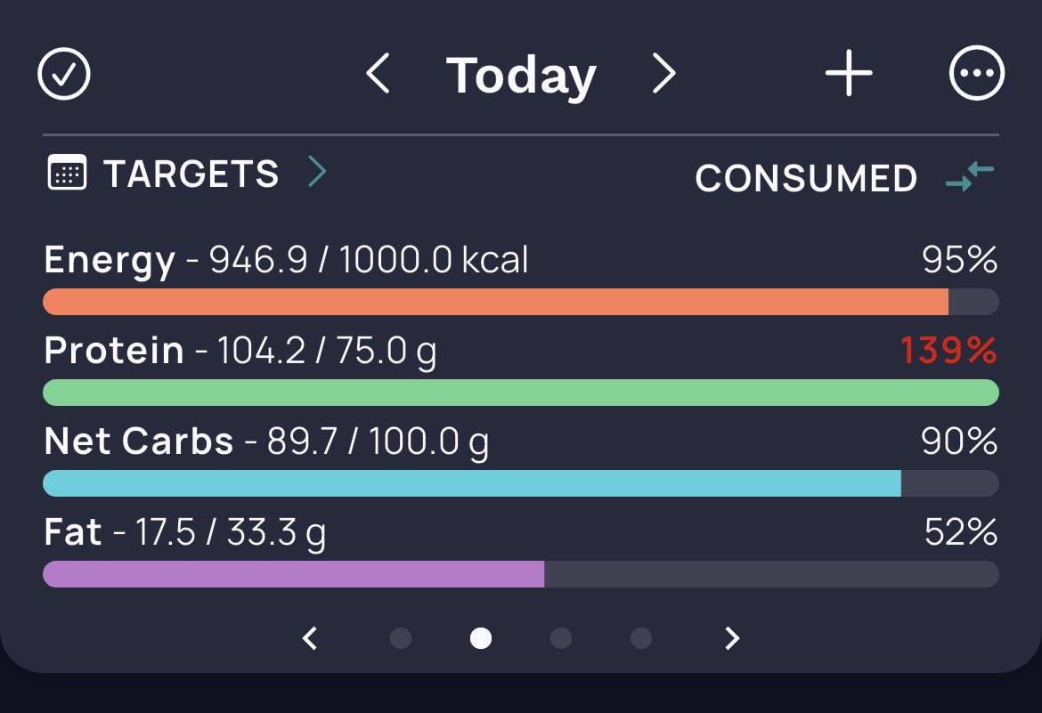 vanillayog's tweet photo. why is my calorie counting app acting like it's a bad thing that i went over my protein goal https://t.co/44gyI7Ca2O