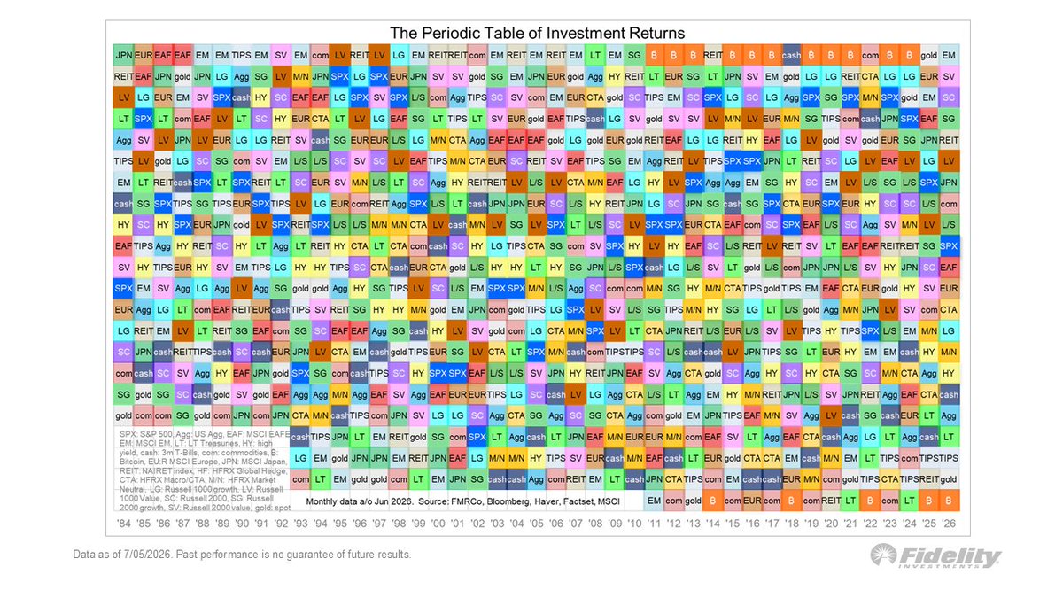 TimmerFidelity tweet picture
