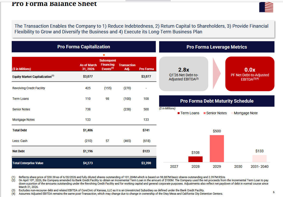 Coffffee2020's tweet photo. $GEO  $CXW I think this is a better slide https://t.co/zceDRfJPUS