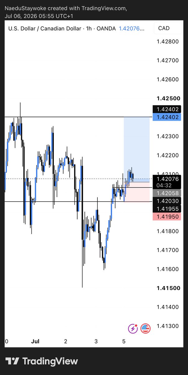 Naeduanalysis's tweet photo. USDCAD-Trade 
Thank God 🙏🏾 https://t.co/Bm2jgl0mcr