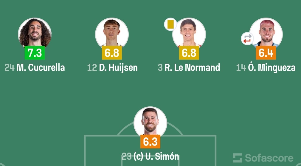 LaLigaBR's tweet photo. A conquista da Nations League foi a PIOR coisa para Portugal e a MELHOR coisa para a Espanha.

Uma Nations onde demonstrou problemas defensivos da Espanha, da linha de defesa titular da final, TRÊS não foram convocados para a Copa. A Espanha tem atualmente a melhor defesa da Copa do Mundo.

Portugal venceu a Nations e consagrou um técnico limitado no comando da equipe, cometendo os mesmos erros. 

A Copa da Espanha não é boa, longe disso, mas a de Portugal é pior e não só o resultado final demonstrou isso, como o segundo tempo onde não criou NADA.