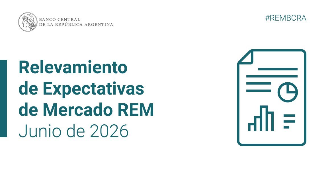 BancoCentral_AR's tweet photo. Publicamos el Relevamiento de Expectativas de Mercado de junio de 2026.
Más información: https://t.co/HN6qRRik1T
#REMBCRA https://t.co/ayYfJH8Tbz