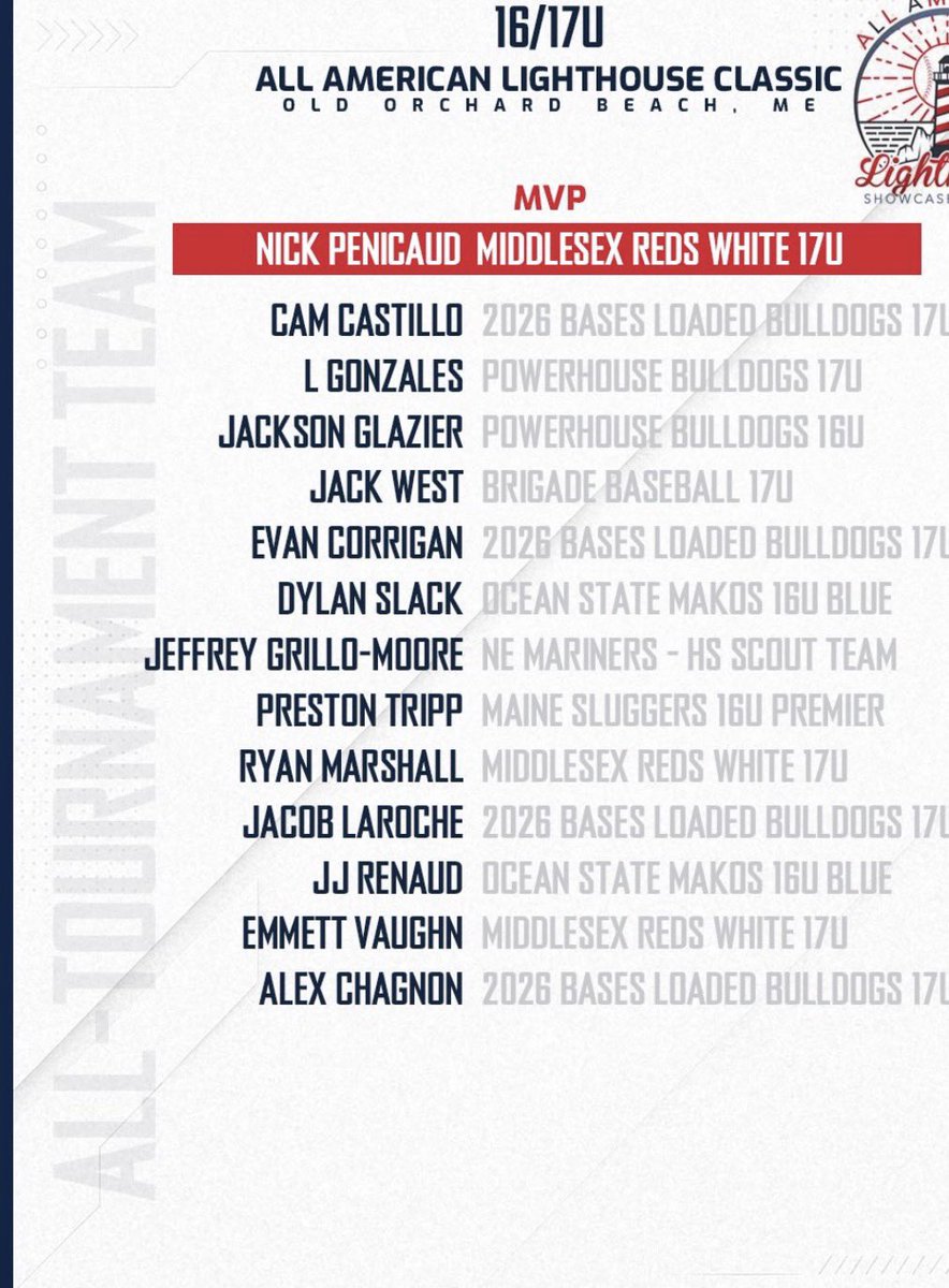 Jack_west45's tweet photo. Thank you @firecrackerbsb for the recognition, as well as the invitation to attend Fire55 for the second year in a row. https://t.co/XZP3kiU3NE
