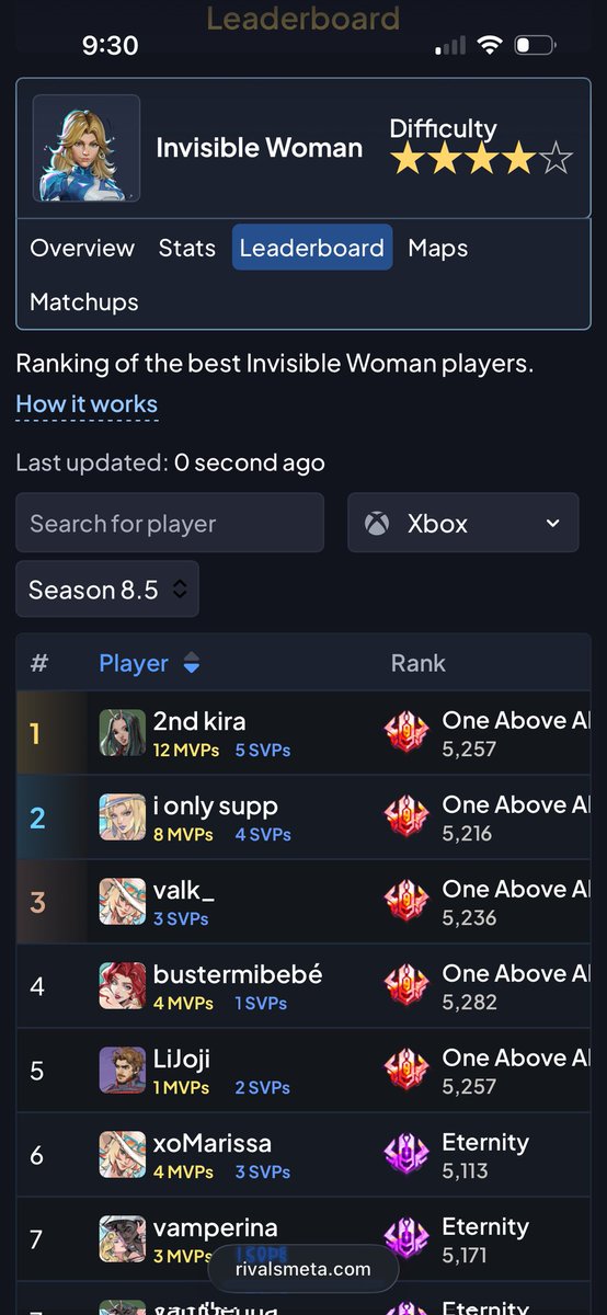 blankopr's tweet photo. @MarvelRivals @XBOX my bratt putting in work https://t.co/jwPFF17ibm