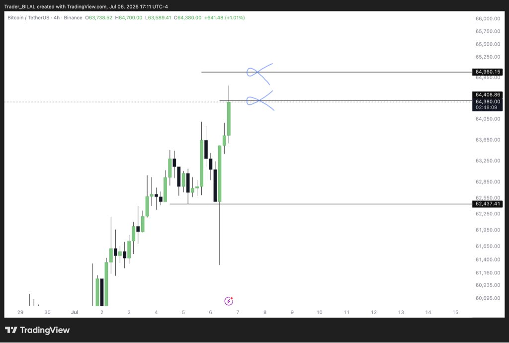 trader__bilal's tweet photo. $BTC on my target now 💯 https://t.co/bdeoiehWHL