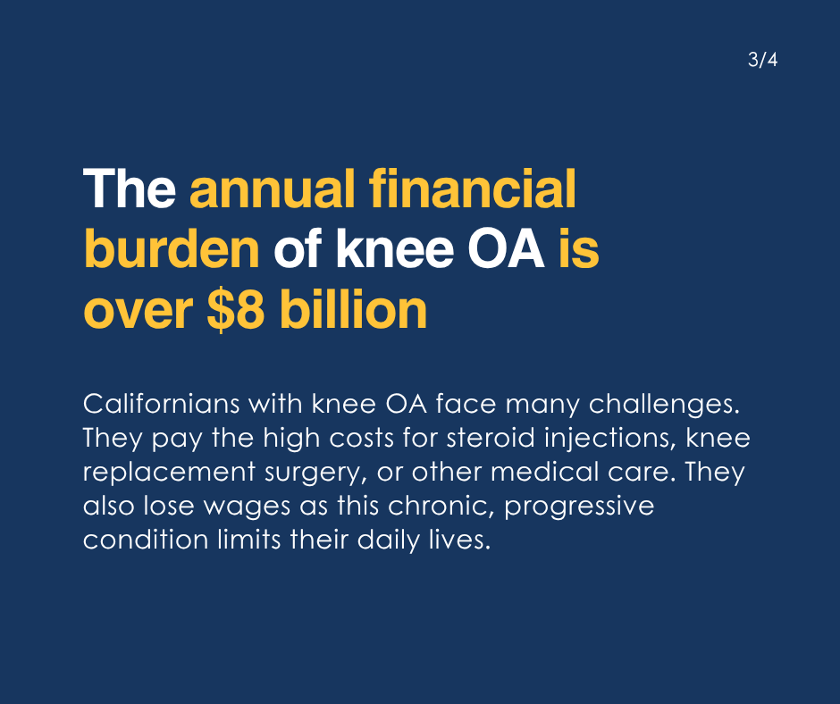 CIRMnews's tweet photo. 3M+ Californians live with knee #osteoarthritis. With $12M from CIRM, @genascence is advancing investigational gene therapy GNSC-001, designed to reduce inflammation, pain, and cartilage damage. Early data are promising; a larger trial is next. Read more: https://t.co/JZCmUaRIq1 https://t.co/p2Kg3cX0tO