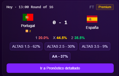 mizudoragoon's tweet photo. 🇵🇹❌🇪🇸 MizuStats lo anticipó.

Portugal vs España pintaba para un partido cerrado, con pocos goles y con baja probabilidad de que ambos anotaran. El 0-1 confirmó la predicción.

Además, la derrota significó la eliminación de CR7, posiblemente en su último Mundial. 🥹

🌐 https://t.co/oUHZeHhqJp