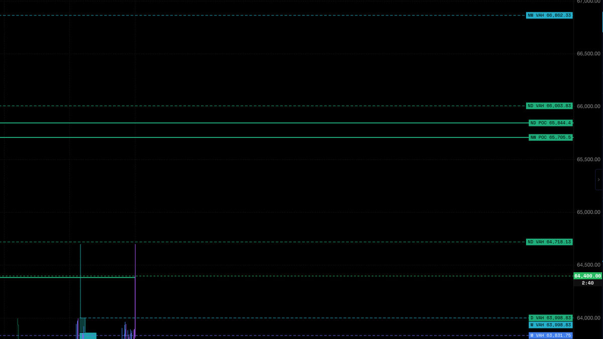 Notofworks7's tweet photo. $BTC IF you break out here are your targets. https://t.co/HJv1WHWZUG